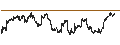 Intraday Chart für Kyokuto Securities Co., Ltd.