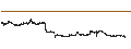 Intraday Chart für Ege Gübre Sanayii