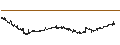 Intraday Chart für CONSTANT LEVERAGE LONG - ORANGE