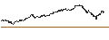 Grafico intraday di MINI FUTURE LONG - NVIDIA