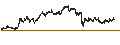 Intraday Chart für Horizon Technology Finance Corporation