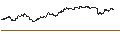 Intraday Chart für MINI FUTURE OPTIONSSCHEIN PUT - ANHEUSER-BUSCH INBEV
