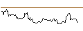 Intraday Chart für Raiffeisen ETF Solid Gold ETF - CHF
