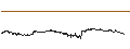 Intraday Chart für Cardano (ADA/USD)