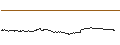 Intraday Chart für REN (REN/USD)