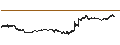 Gráfico intradía de Aave (AAVE/USD)