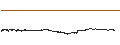 Intraday Chart für The Sandbox (SAND/USD)