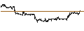 Intraday Chart für British Pound / Norwegian Kroner (GBP/NOK)