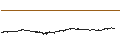 Intraday Chart für Zilliqa (ZIL/USD)