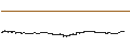 Intraday Chart für STEPN (GMT/USD)