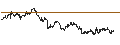 Intraday Chart für Czech Koruna / British Pound (CZK/GBP)