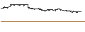 Grafico intraday di Swiss Franc / US Dollar (CHF/USD)