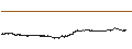 Intraday Chart für Ethereum Classic (ETC/BTC)