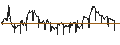Intraday-grafiek van BEST UNLIMITED TURBO LONG CERTIFICATE - BERKSHIRE HATHAWAY `A`