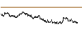 Intraday Chart für UNLIMITED TURBO LONG - ANHEUSER-BUSCH INBEV
