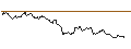 Gráfico intradía de TURBO UNLIMITED LONG- OPTIONSSCHEIN OHNE STOPP-LOSS-LEVEL - JUNGHEINRICH VZ