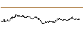 Intraday chart for MINI LONG - CAPGEMINI