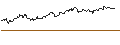 Gráfico intradía de OPEN END TURBO CALL-OPTIONSSCHEIN MIT SL - SYMRISE