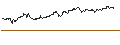 Intraday Chart für OPEN END TURBO CALL-OPTIONSSCHEIN MIT SL - SYMRISE