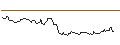 Intraday Chart für OPEN END TURBO BULL OPTIONSSCHEIN - LEGRAND