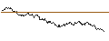 Intraday Chart für OPEN END TURBO CALL-OPTIONSSCHEIN MIT SL - ARCELORMITTAL