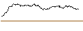 Gráfico intradía de UNLIMITED TURBO LONG - FREENET