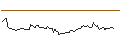 Intraday chart for CALL - SPRINTER OPEN END - CATERPILLAR