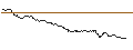 Gráfico intradía de TURBO UNLIMITED LONG- OPTIONSSCHEIN OHNE STOPP-LOSS-LEVEL - SALZGITTER