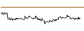 Intraday Chart für TURBO UNLIMITED LONG- OPTIONSSCHEIN OHNE STOPP-LOSS-LEVEL - CATERPILLAR