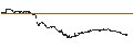 Intraday Chart für BEST UNLIMITED TURBO LONG CERTIFICATE - EIFFAGE