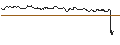 Intraday Chart für OPEN END TURBO CALL-OPTIONSSCHEIN MIT SL - LEVI STRAUSS A