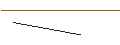 Gráfico intradía de UNLIMITED TURBO BEAR - CASINO GUICHARD