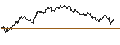 Intraday chart for OPEN END TURBO PUT-OPTIONSSCHEIN MIT SL - PLATINUM
