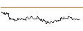 Intraday-grafiek van TURBO UNLIMITED LONG- OPTIONSSCHEIN OHNE STOPP-LOSS-LEVEL - CATERPILLAR