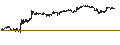 Intraday chart for Toyokumo, Inc.