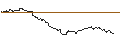 Gráfico intradía de TURBO UNLIMITED LONG- OPTIONSSCHEIN OHNE STOPP-LOSS-LEVEL - ORANGE