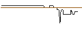 Grafico intraday di OPEN END-TURBO-OPTIONSSCHEIN - ENCAVIS