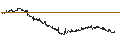 Grafico intraday di MINI FUTURE LONG - ORANGE