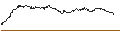 Intraday Chart für OPEN END TURBO BULL - FREENET