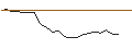 Gráfico intradía de TURBO UNLIMITED LONG- OPTIONSSCHEIN OHNE STOPP-LOSS-LEVEL - VINCI