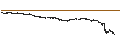 Gráfico intradía de BEST UNLIMITED TURBO LONG CERTIFICATE - RANDSTAD