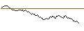Gráfico intradía de LONG MINI-FUTURE - ARCELORMITTAL