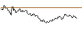 Gráfico intradía de OPEN END TURBO LONG - VOESTALPINE