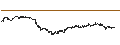 Intraday Chart für UNLIMITED TURBO BULL - PEPSICO