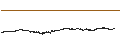 Gráfico intradía de Zilliqa (ZIL/USD)