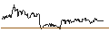 Intraday-grafiek van OPEN END TURBO CALL-OPTIONSSCHEIN MIT SL - HAPAGLLOY