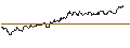 Intraday Chart für TURBO UNLIMITED SHORT- OPTIONSSCHEIN OHNE STOPP-LOSS-LEVEL - ELRINGKLINGER
