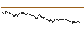Intraday Chart für TURBO UNLIMITED SHORT- OPTIONSSCHEIN OHNE STOPP-LOSS-LEVEL - SYMRISE