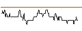 Intraday Chart für Vizsla Copper
