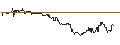 Intraday Chart für Norwegian Block Exchange